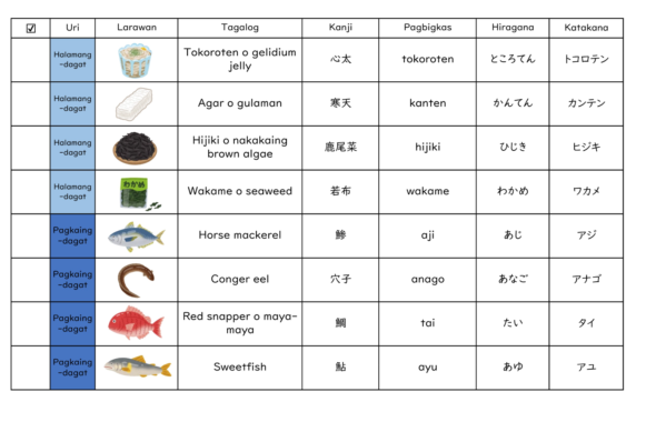 食べ物ガイドのタガログ語翻訳